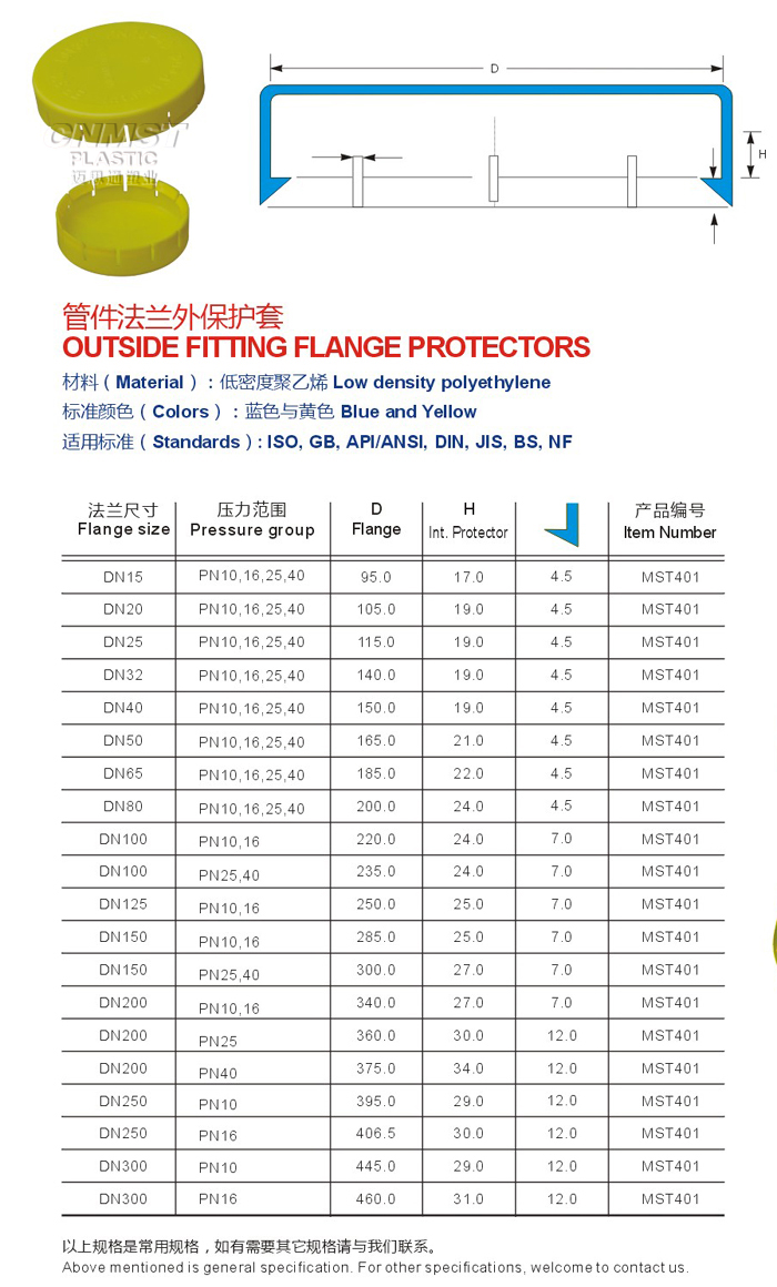 Outside Fitting Flange Protectors